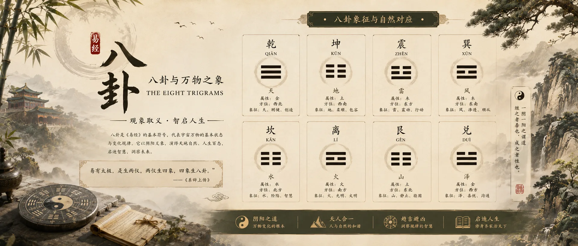 The Eight Trigrams (Bagua)
