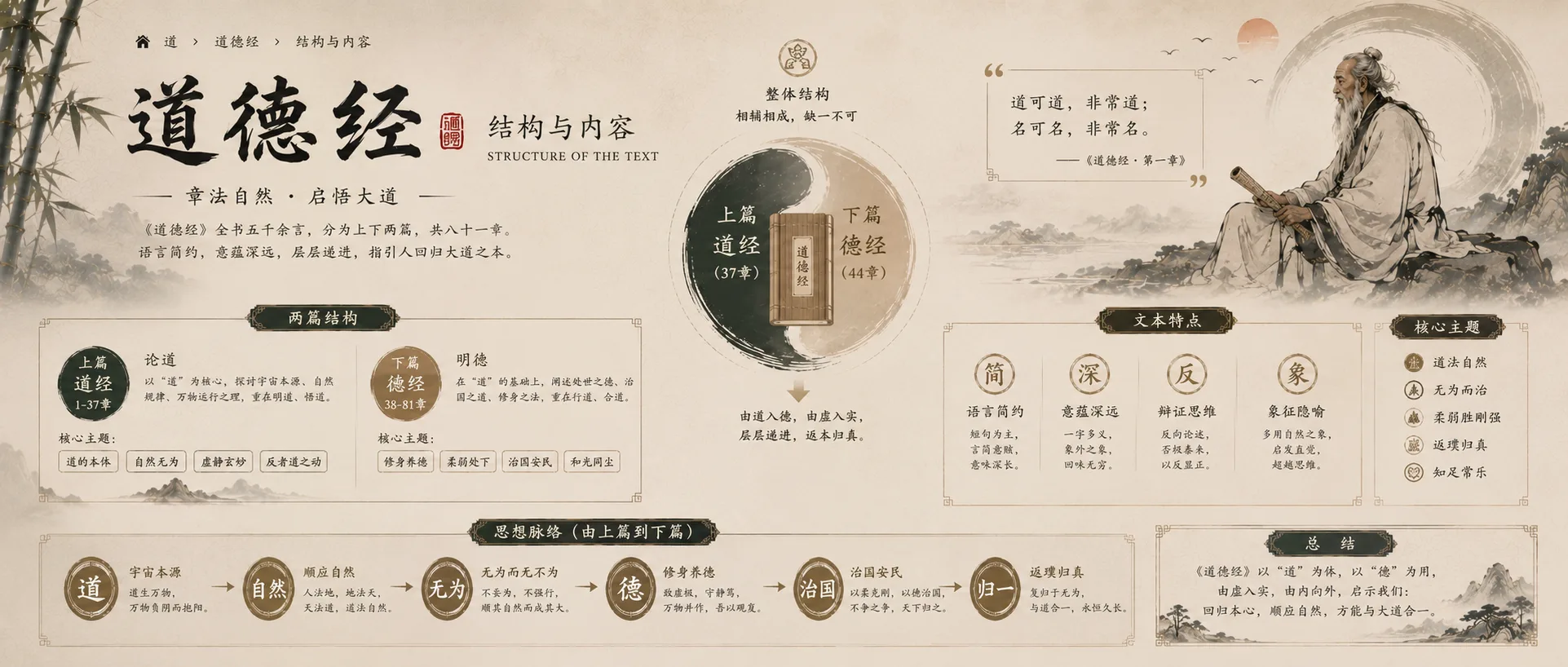 八十一章是怎么分的,这本书为什么难读
