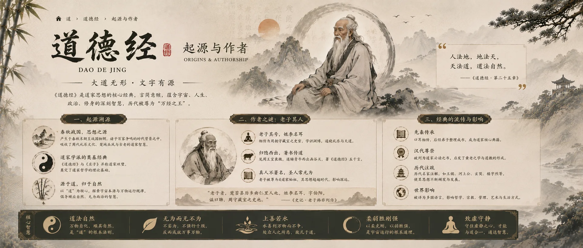 《老子》是谁写的,什么时候成书
